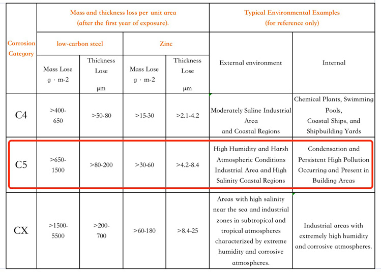 How-to-Select-ISO-12944-Coating-Systems-for-Valves-in-different-environment-6.jpg How-to-Select-ISO-12944-Coating-Systems-for-Valves-in-different-environment-6.jpg